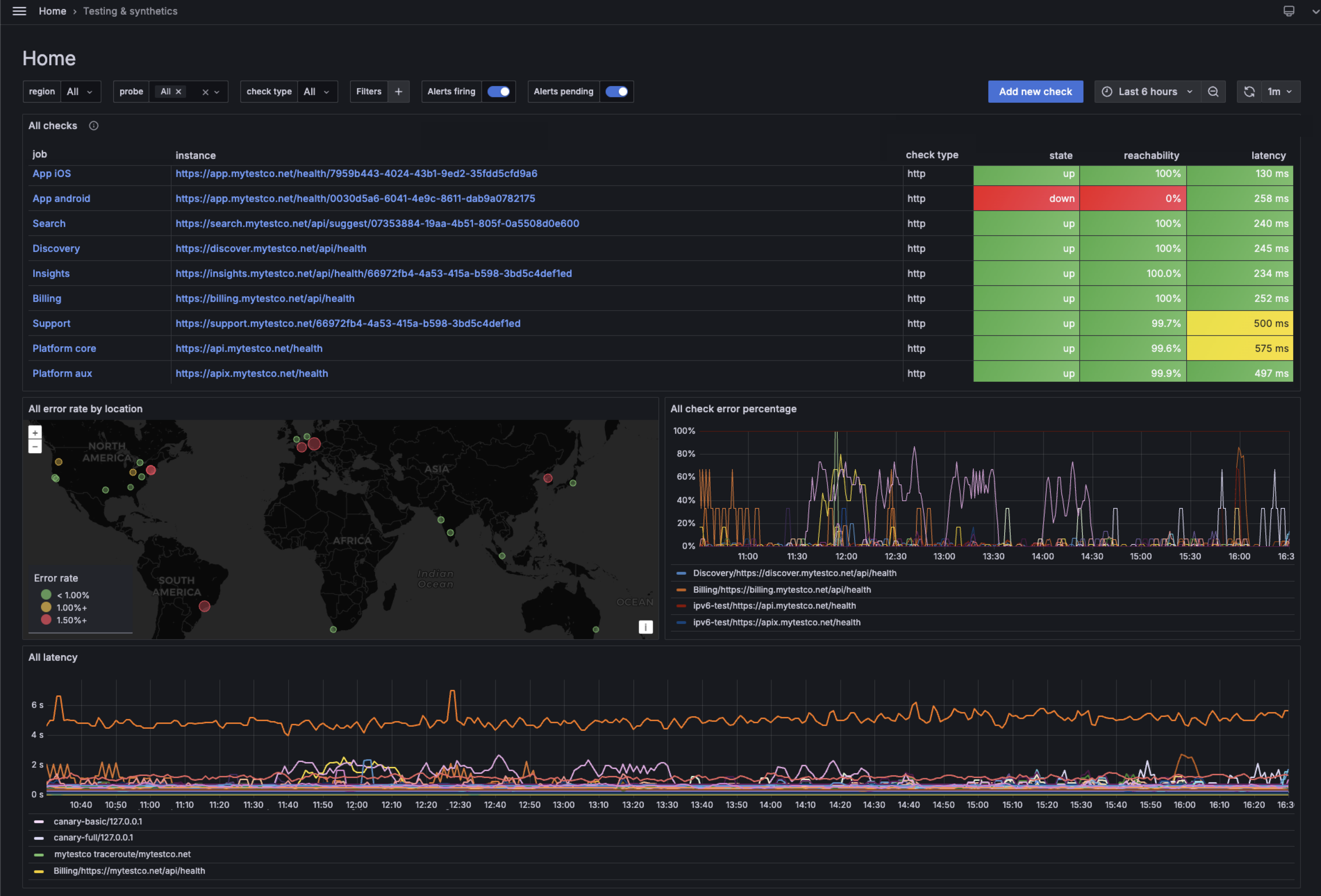 Synthetic Monitoring Dashboard