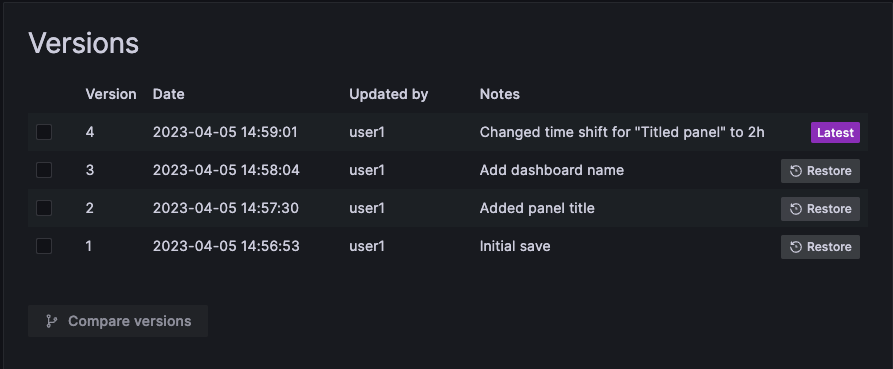 Dashboards versions list
