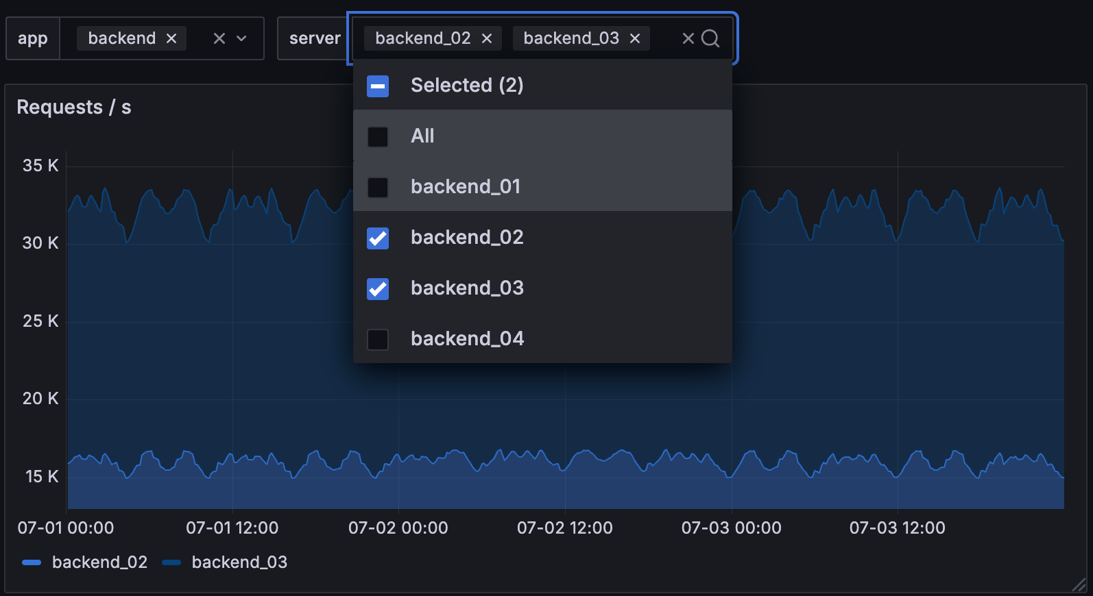 Variable drop-down open and two values selected