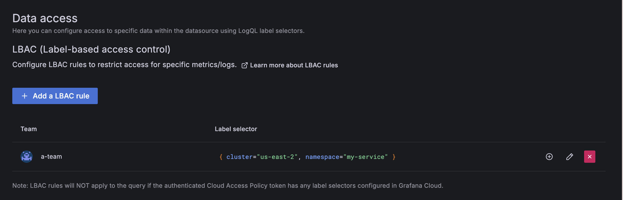 datasource permissions tab - team lbac