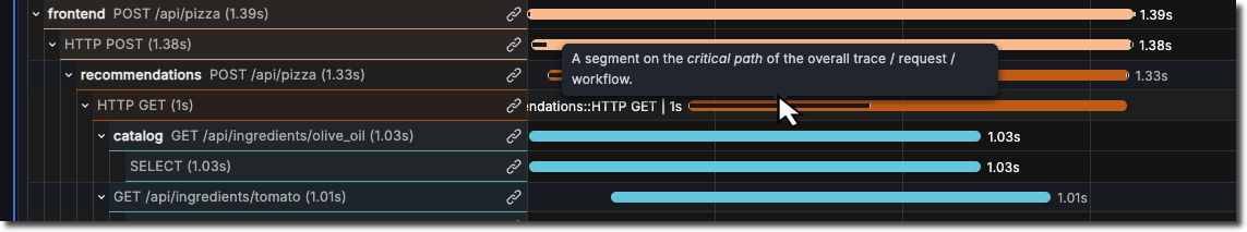 Critical path span Critical path span