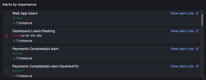 An alert list visualization