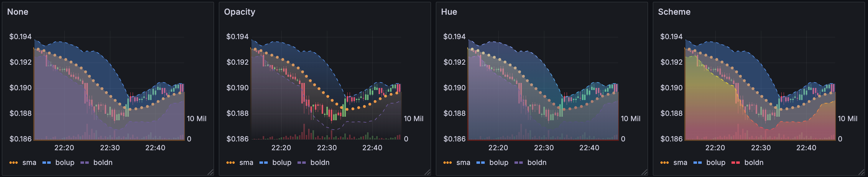 Gradient modes