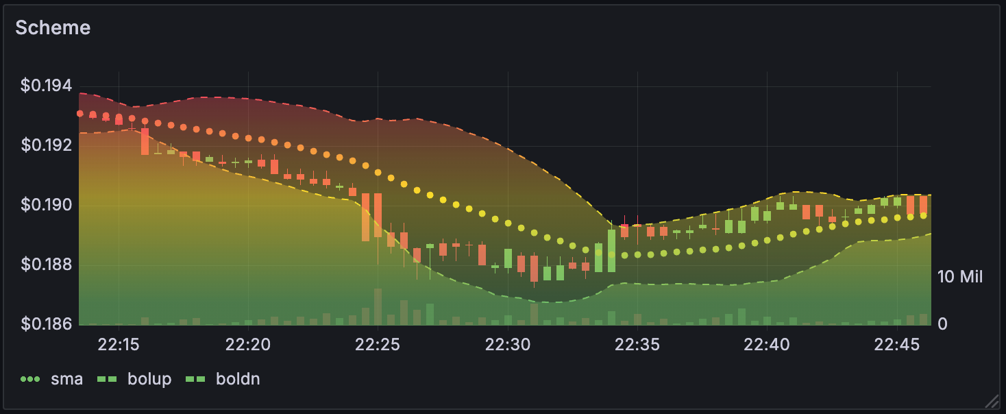 Gradient color scheme