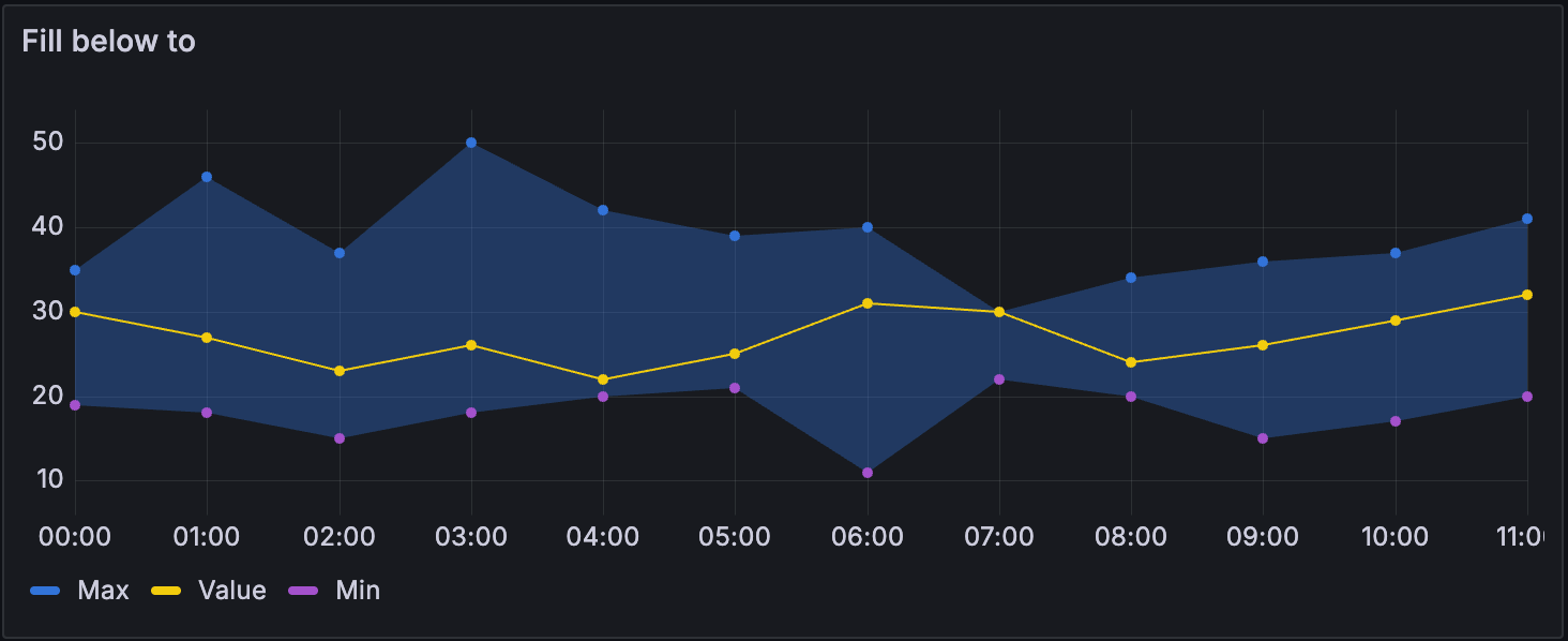 Fill below to example