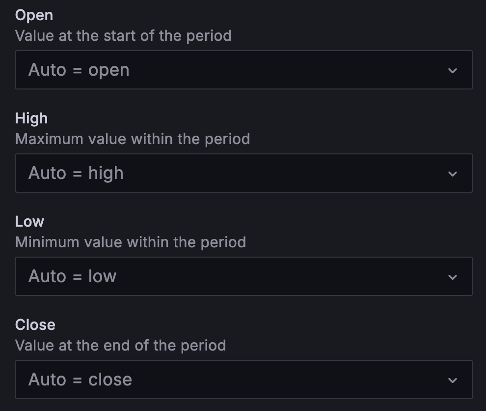 Open, High, Low, and Close fields in the panel editor