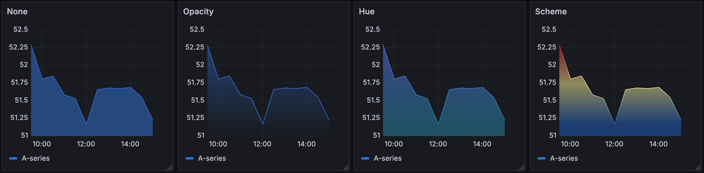 Gradient mode examples