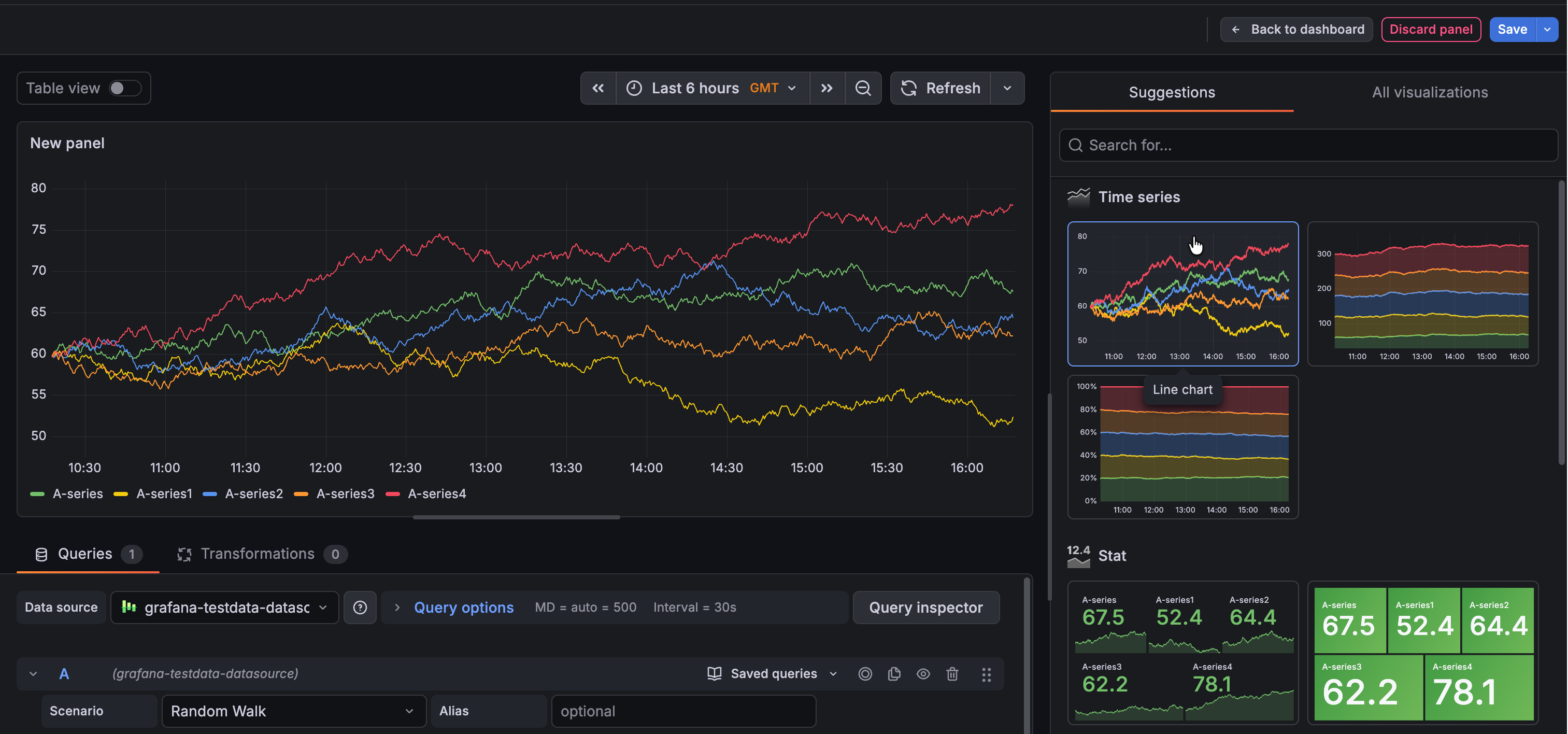 Visualization suggestions for time series