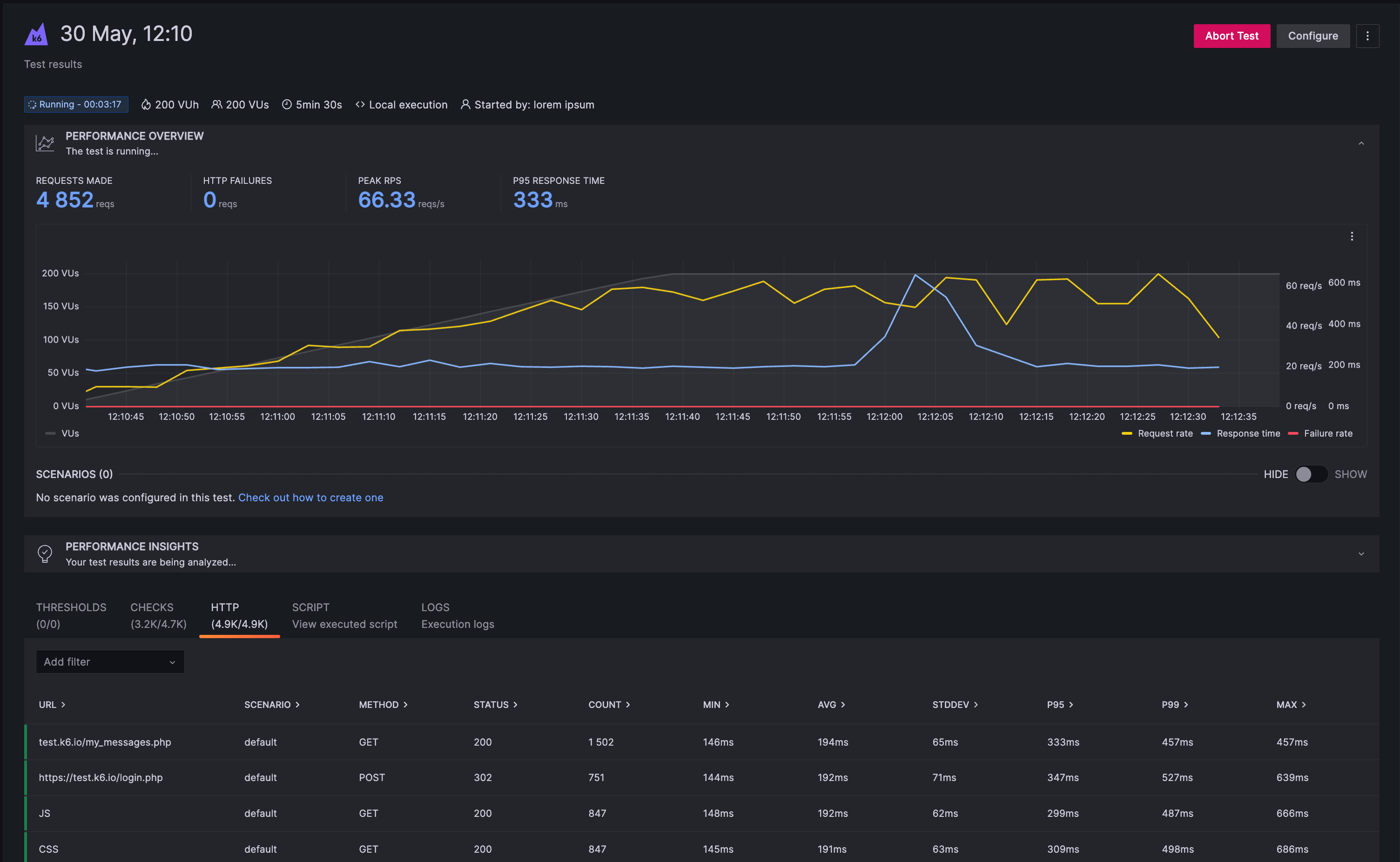 Grafana Cloud k6 Test Results