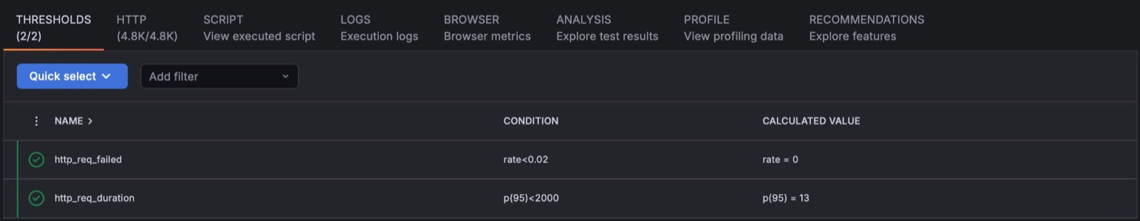 Thresholds tab showing default thresholds for HTTP request failure rate and duration