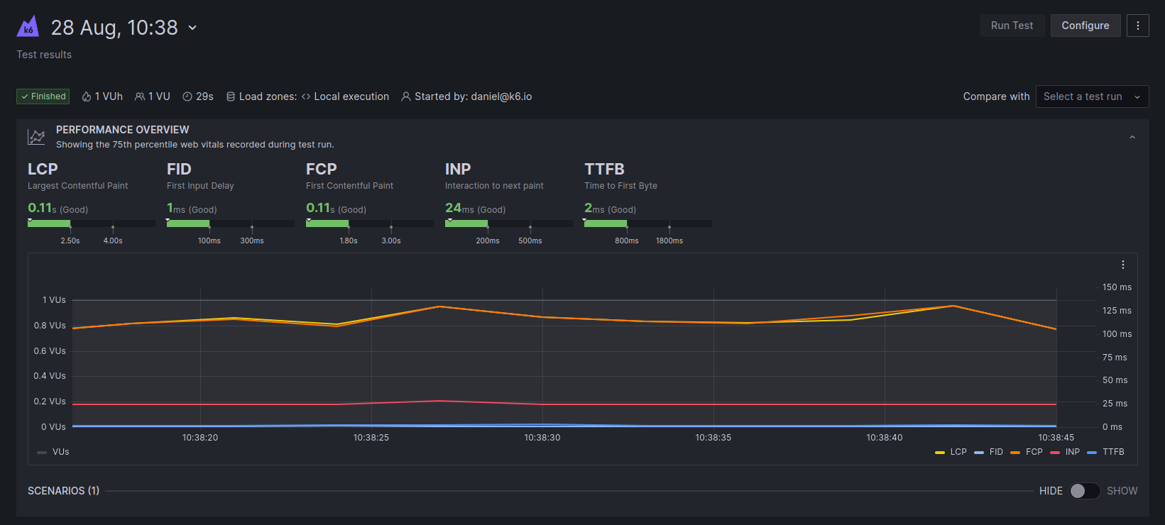 Browser Test Results