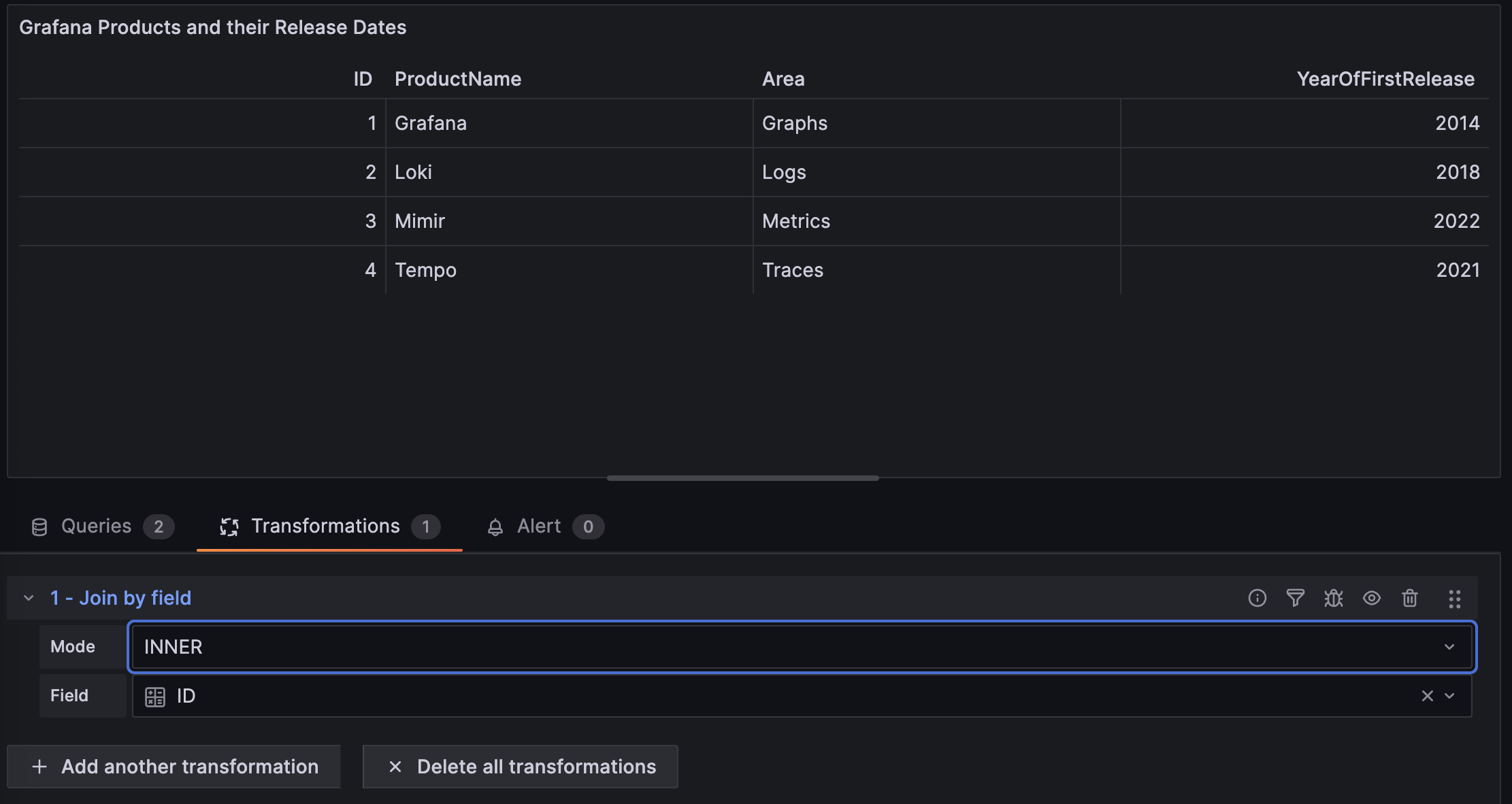 Two data frames combined using the Join by field transformation