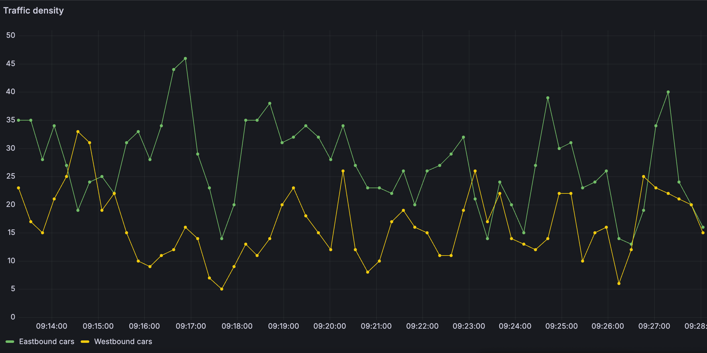 Image that shows traffic monitoring data in JSON format
