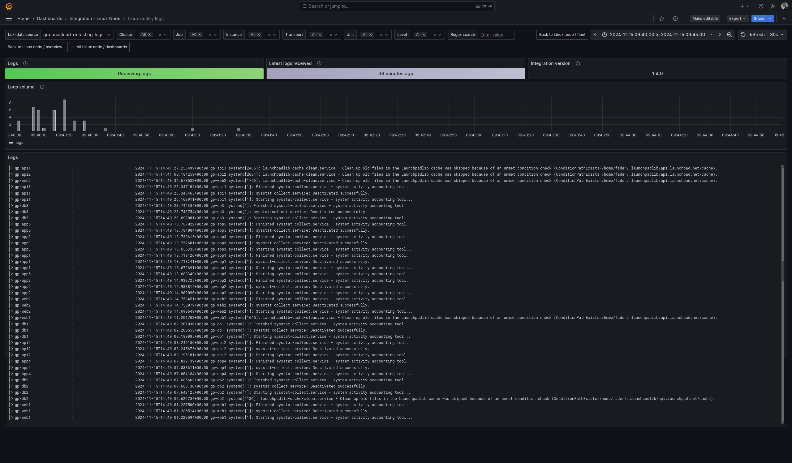Example Linux node logs dashboard