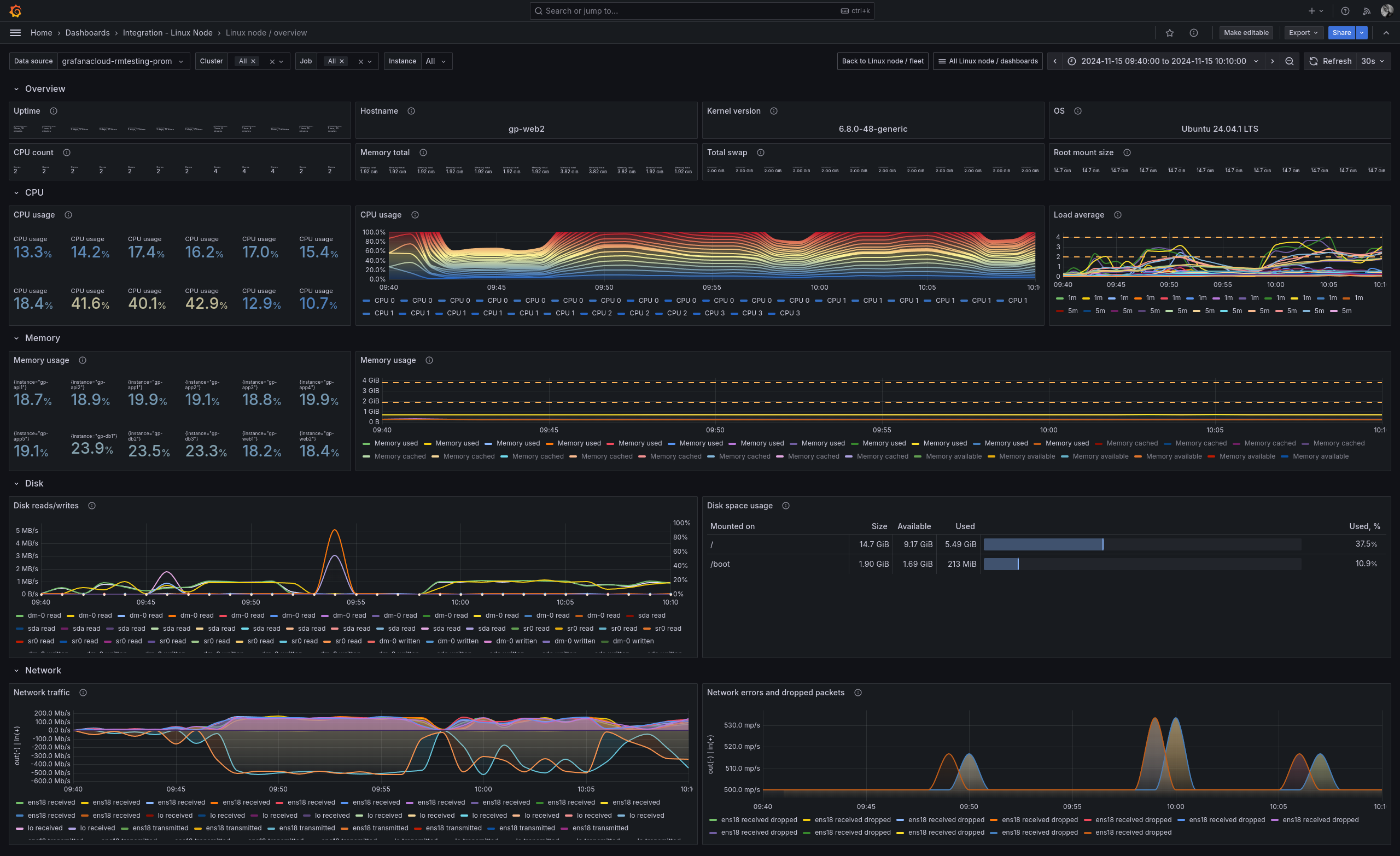 Example Linux node overview dashboard