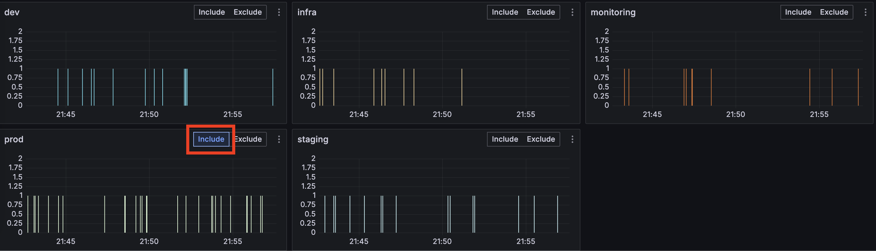Logs Drilldown showing a specific label value included