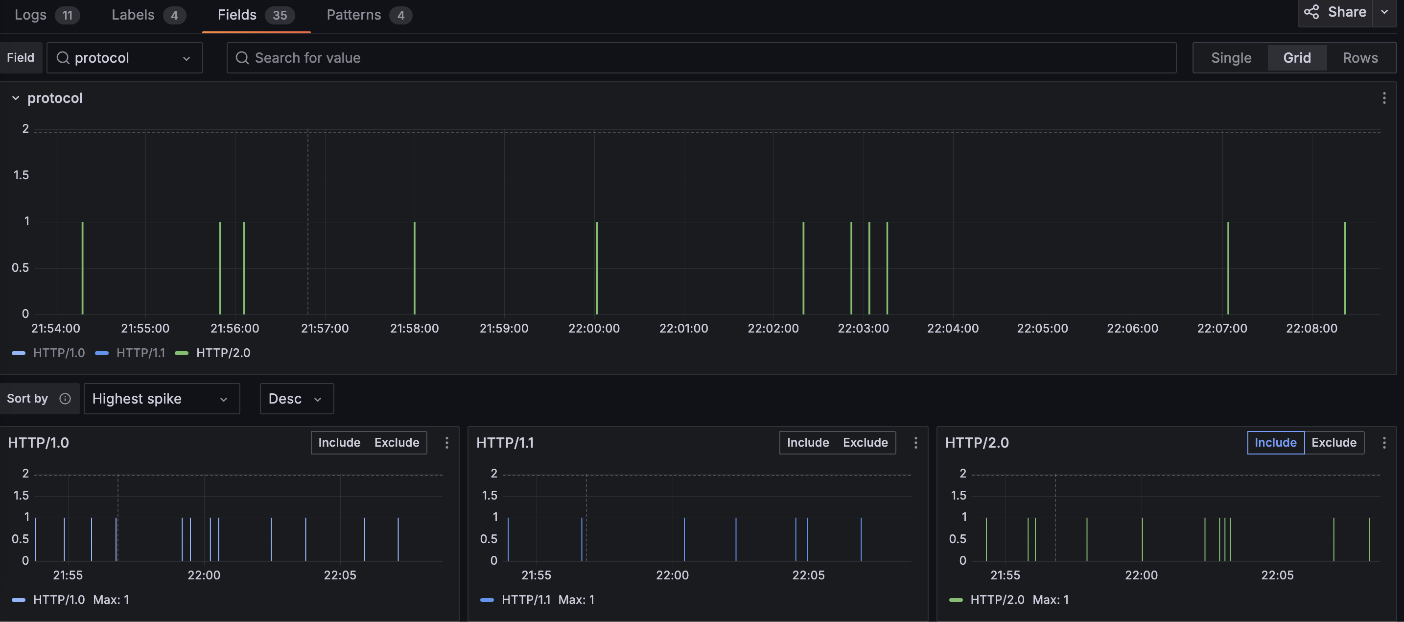 Logs Drilldown showing a specific field