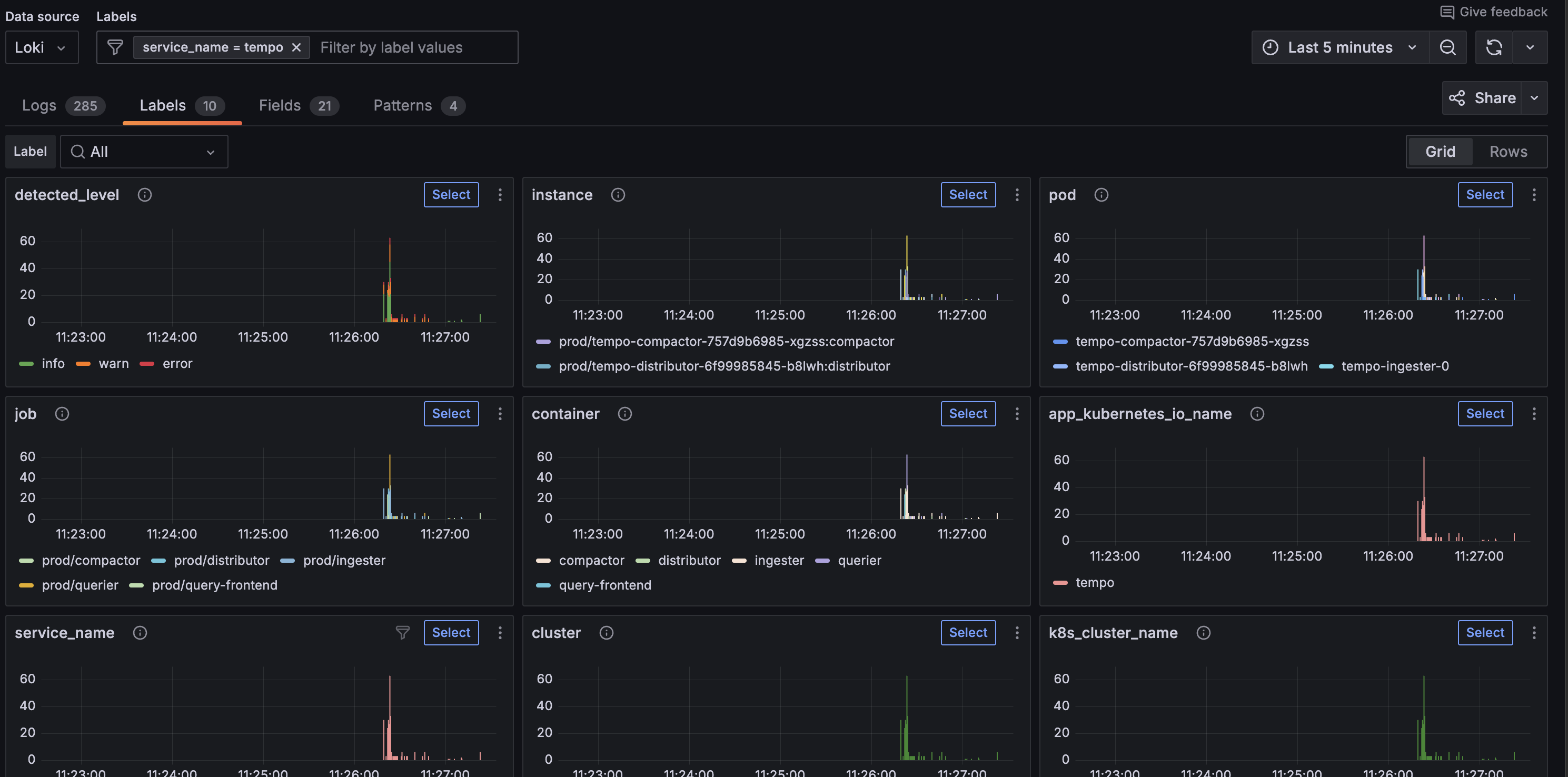 Label view of Tempo logs Label view of Tempo logs