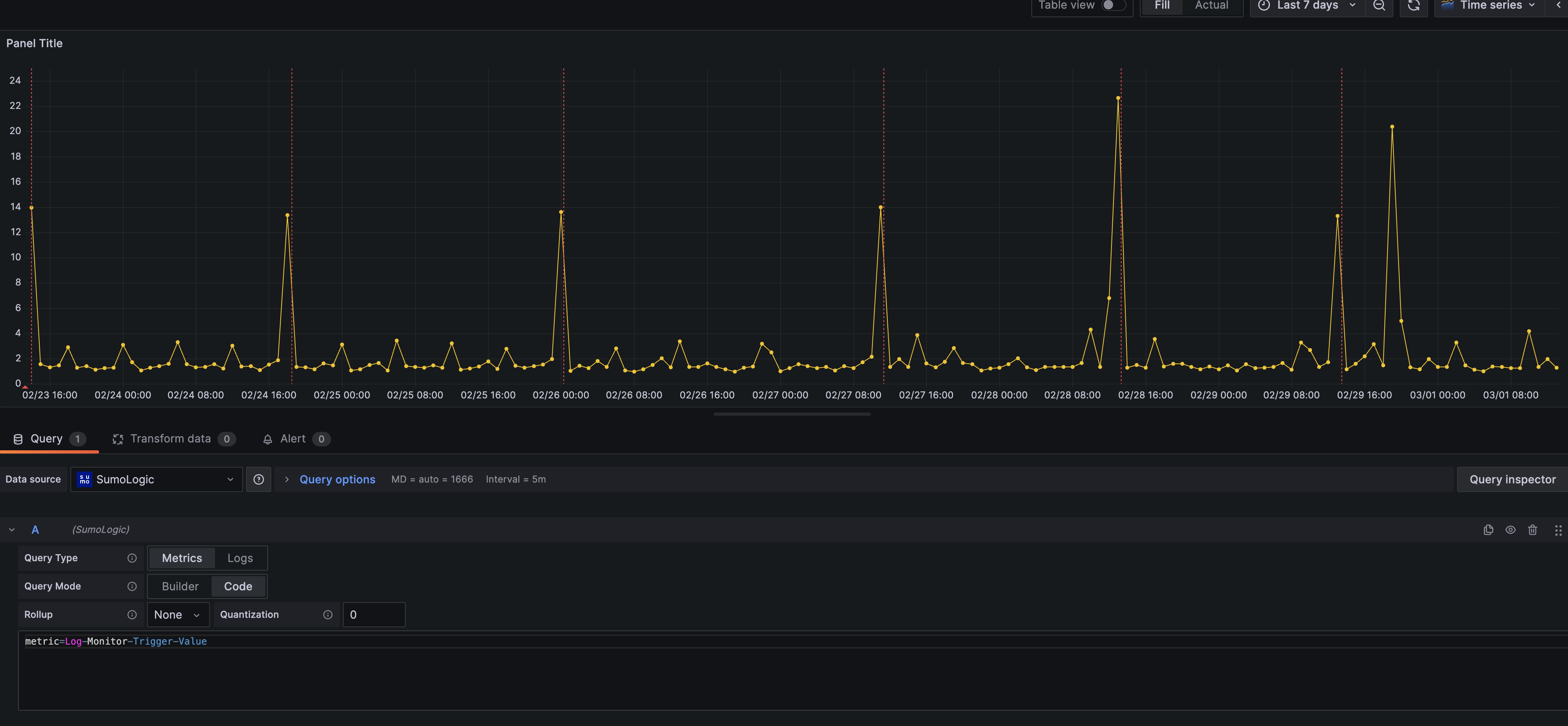Metrics view with annotations Metrics view with annotations