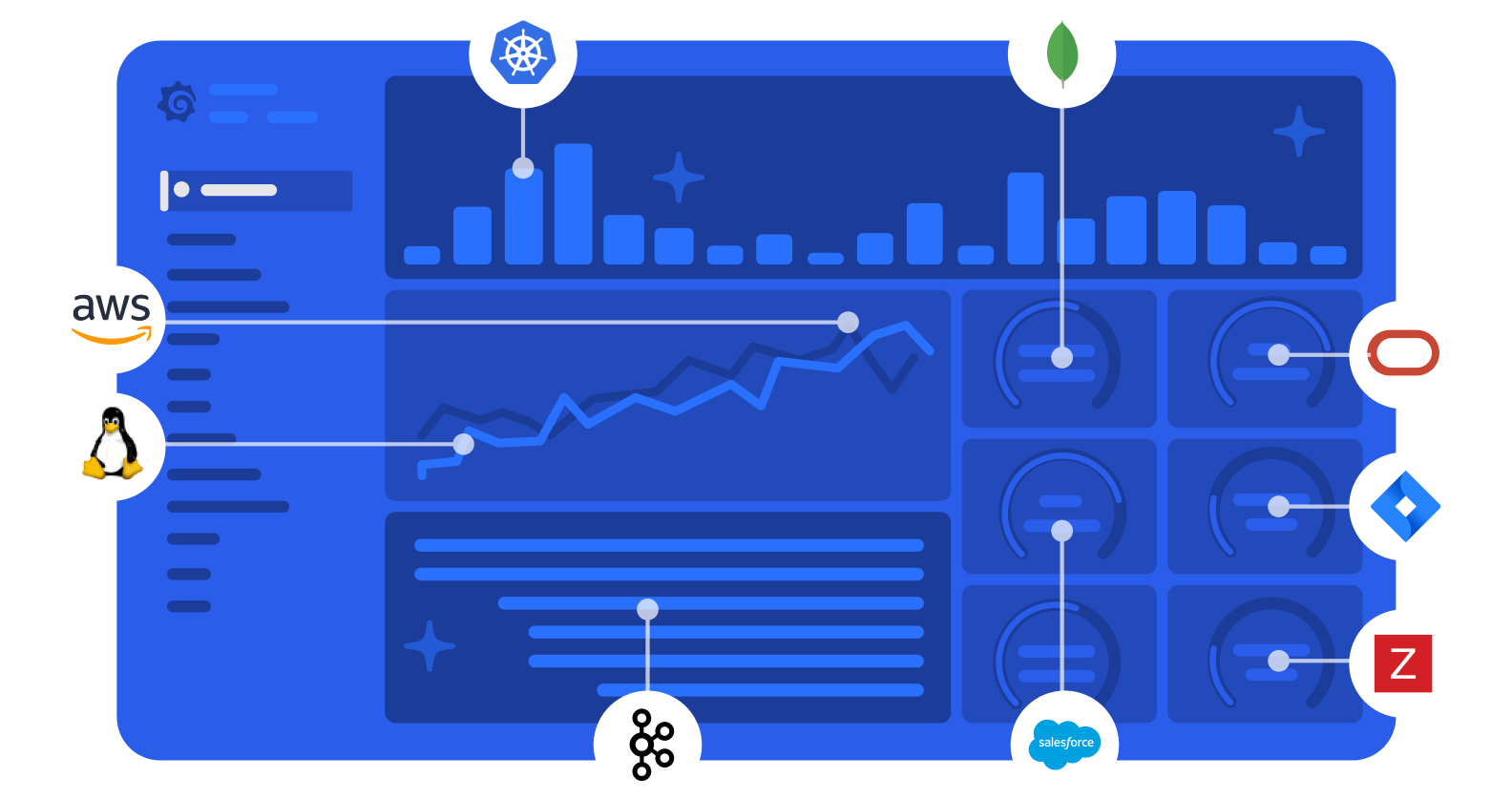 Grafana dashboard concept