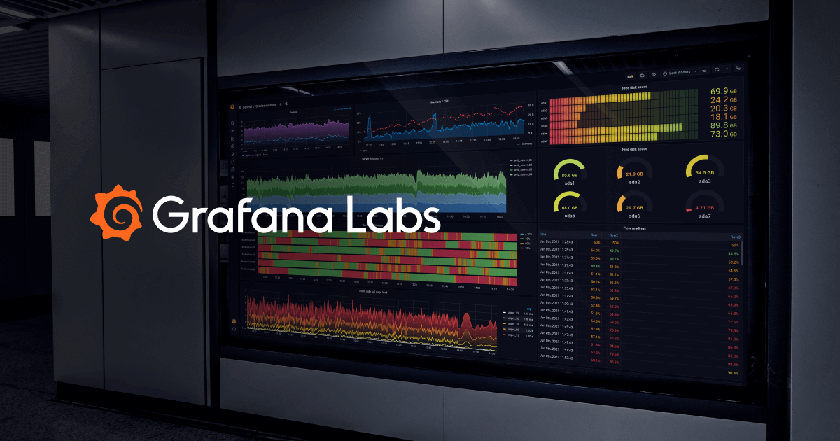 Run Grafana behind a reverse proxy