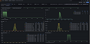 Aerospike instance overview (client requests)