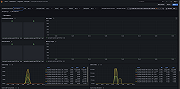 Aerospike namespace overview (resource usage)