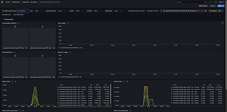 Aerospike namespace overview (resource usage)