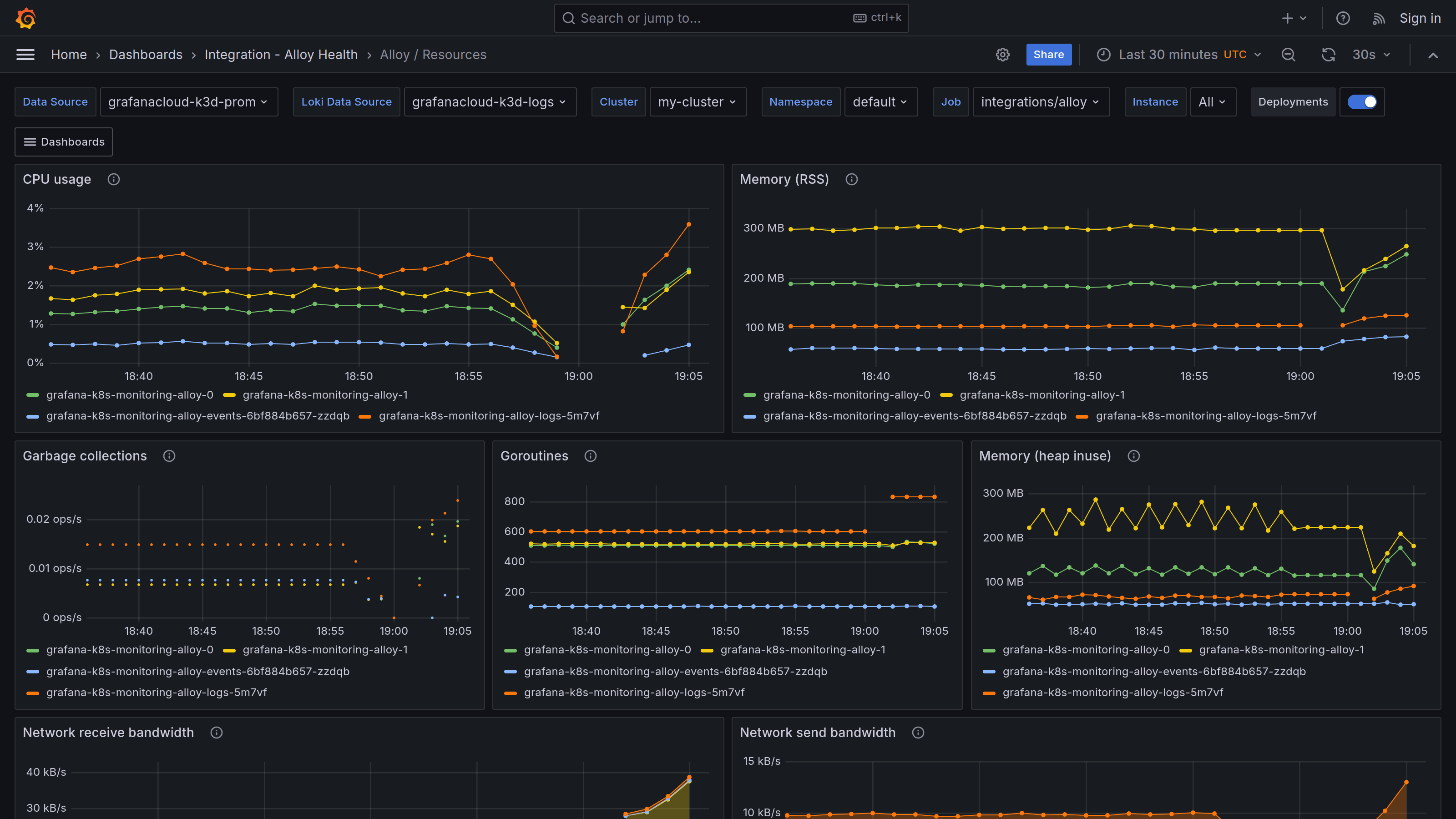 Alloy resources usage overview