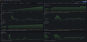 Apache ActiveMQ instance overview (jvm)