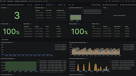 Apache Solr overview (cluster)