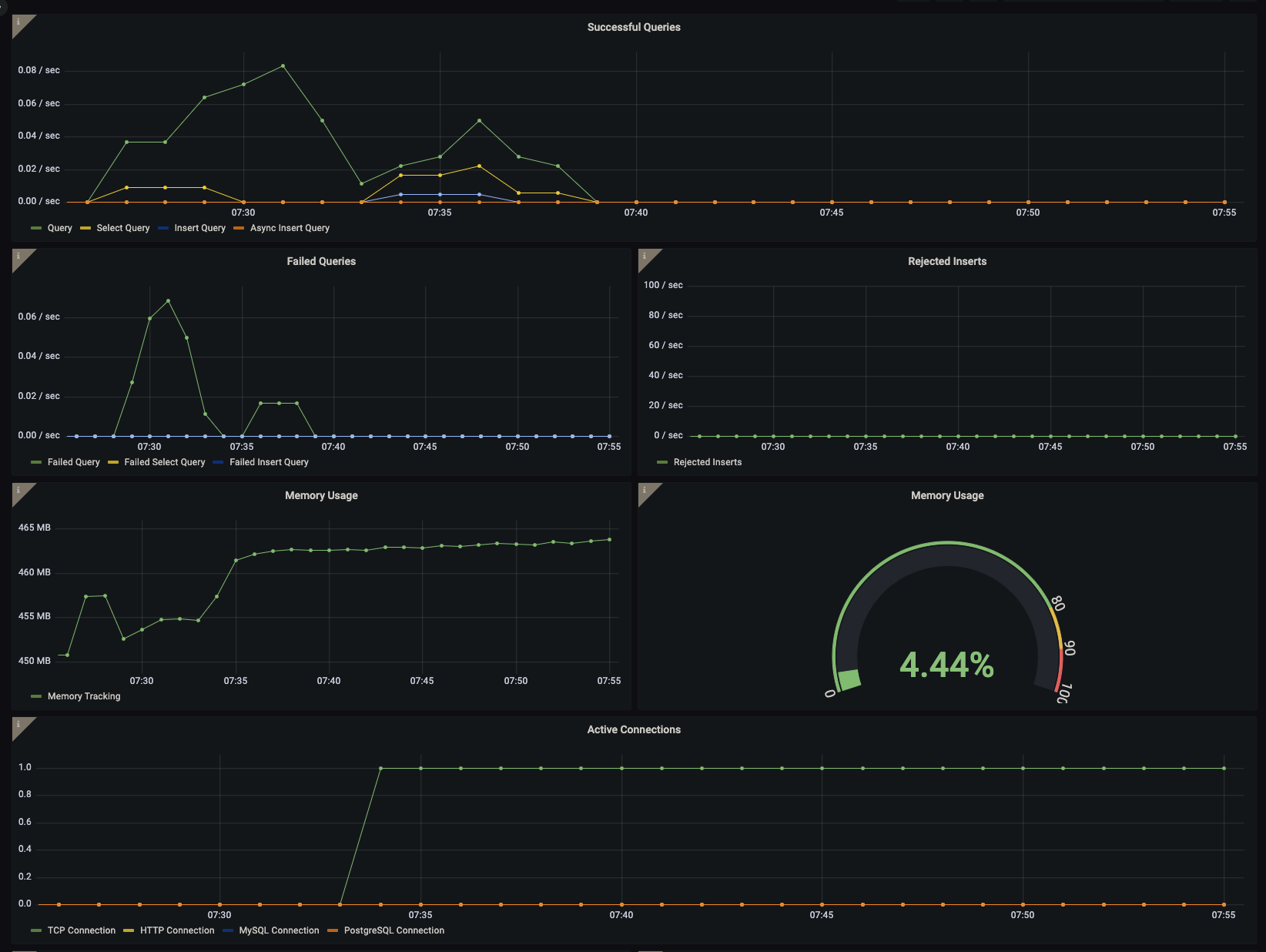 ClickHouse Overview Dashboard 1
