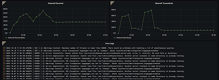 ClickHouse Overview Dashboard 2