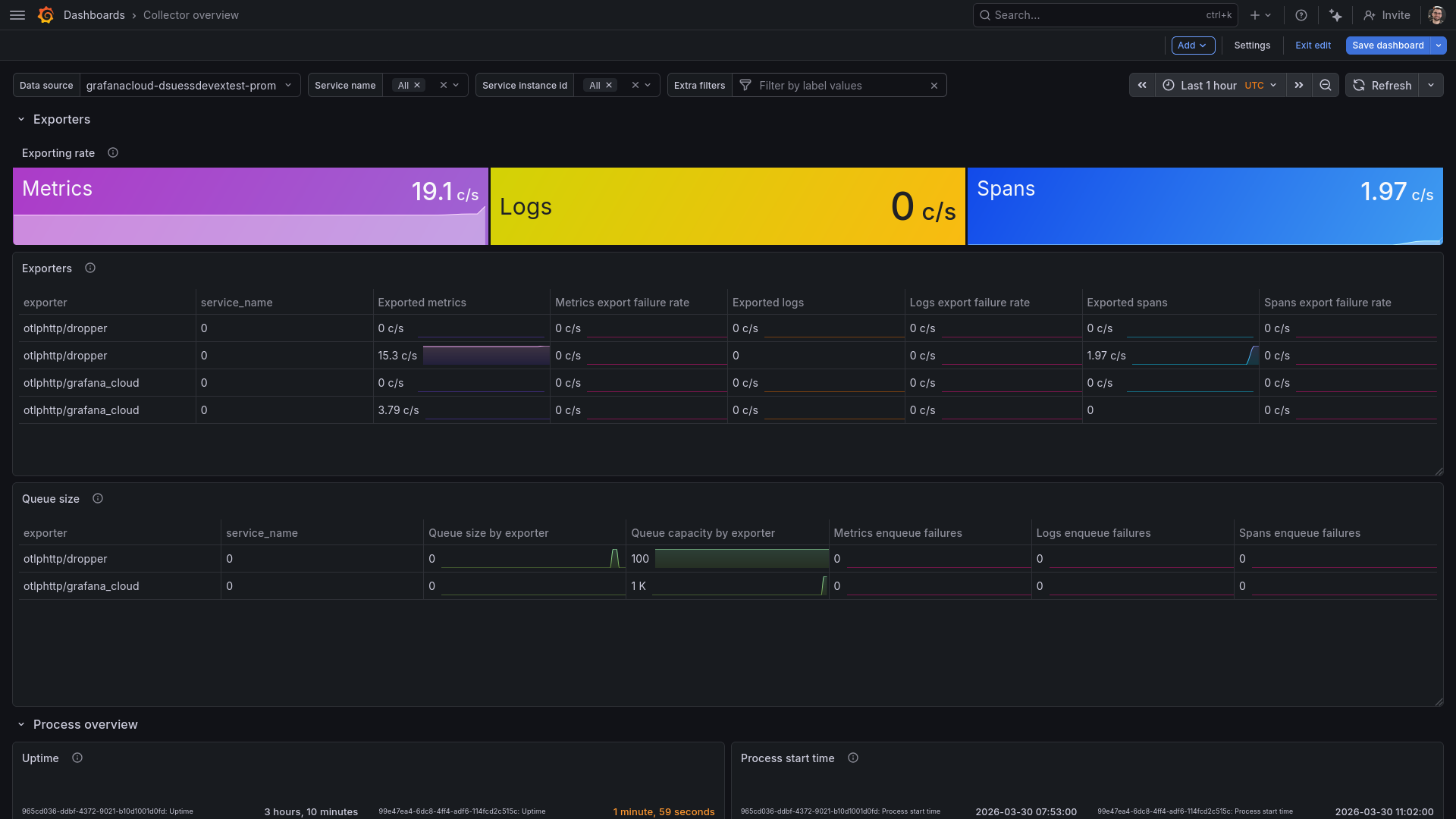 Exporter statistics and process uptime