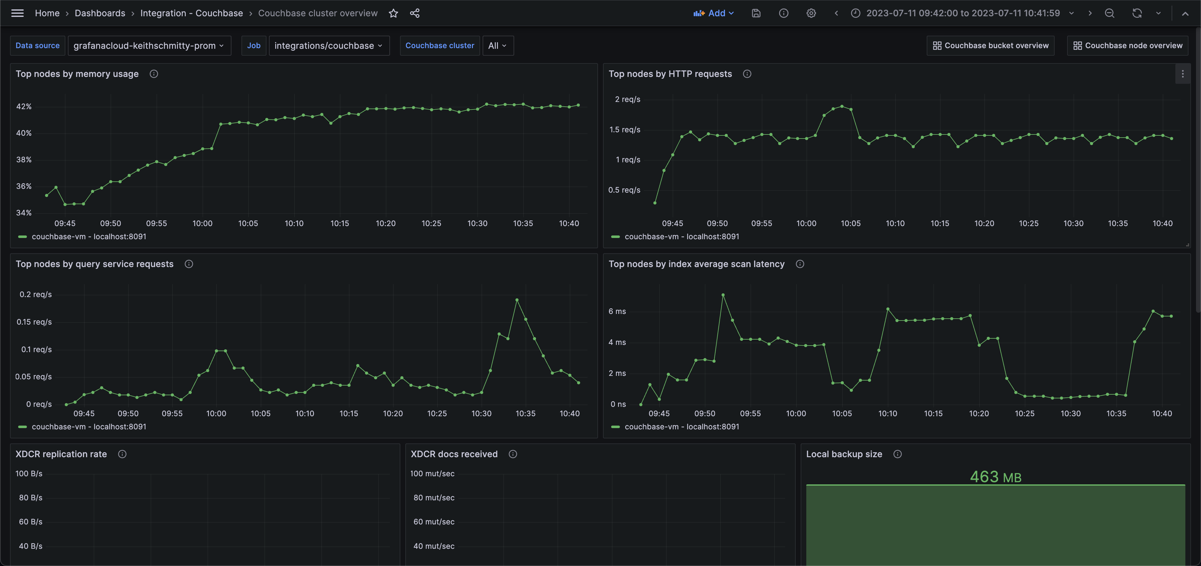 Couchbase cluster overview (top nodes)