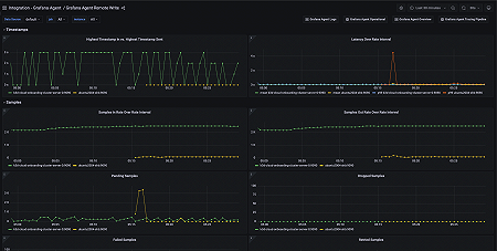 Grafana Agent Prometheus Remote Write