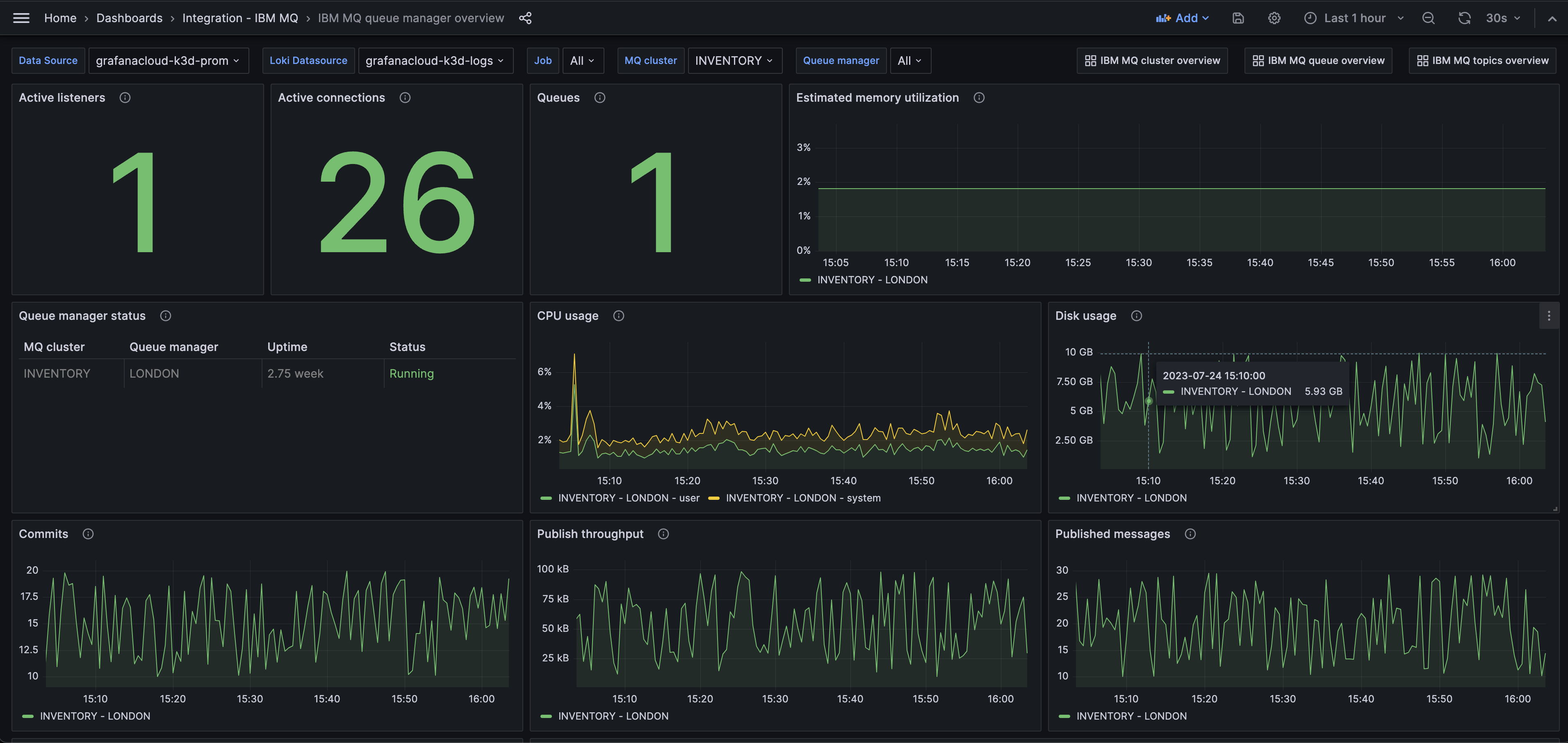 IBM MQ queue manager overview (performance)