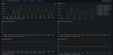 Microsoft IIS applications