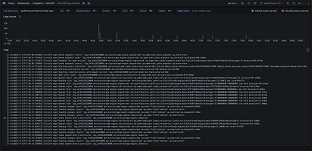InfluxDB logs overview