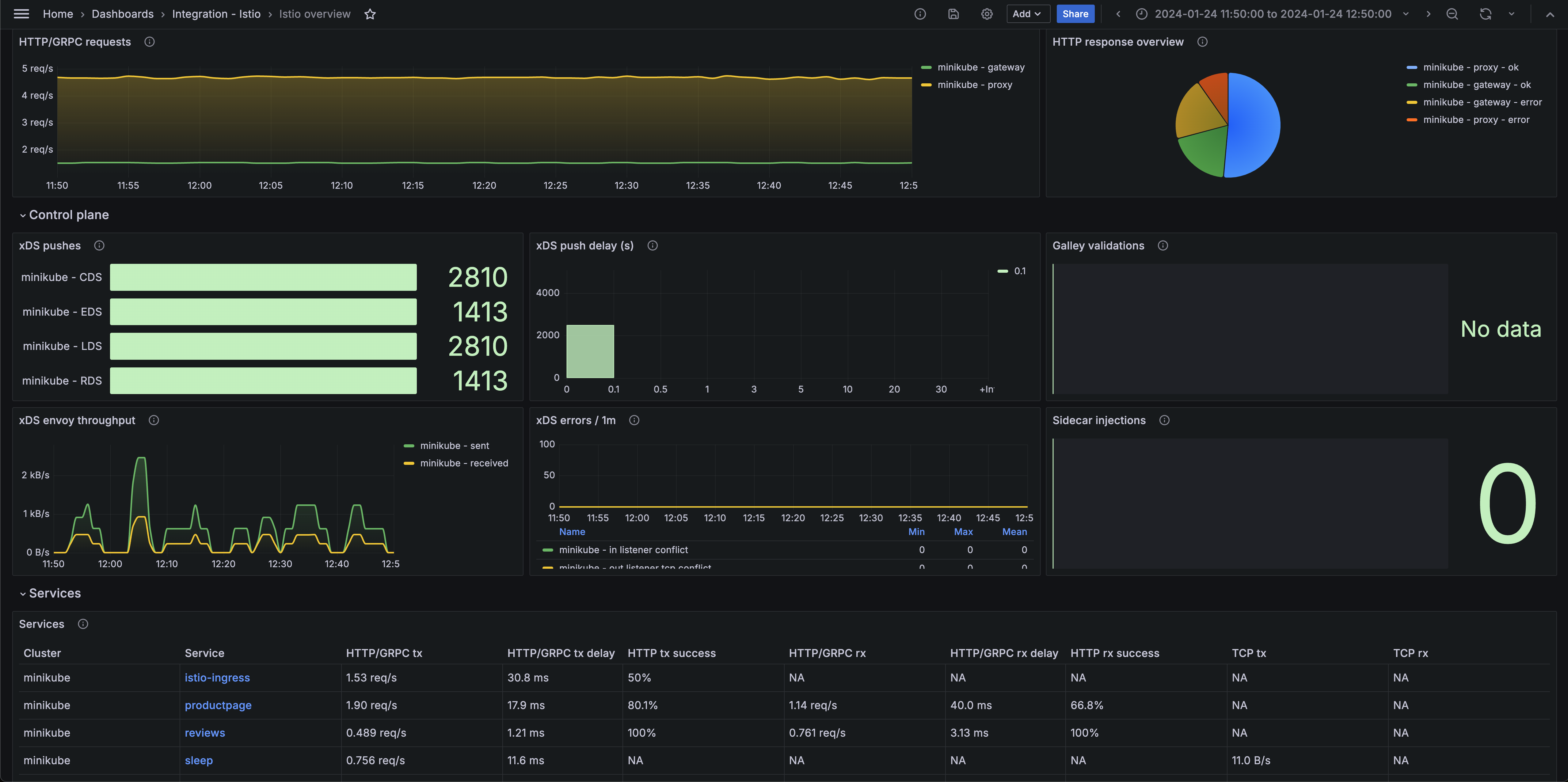 Istio overview (control plane)