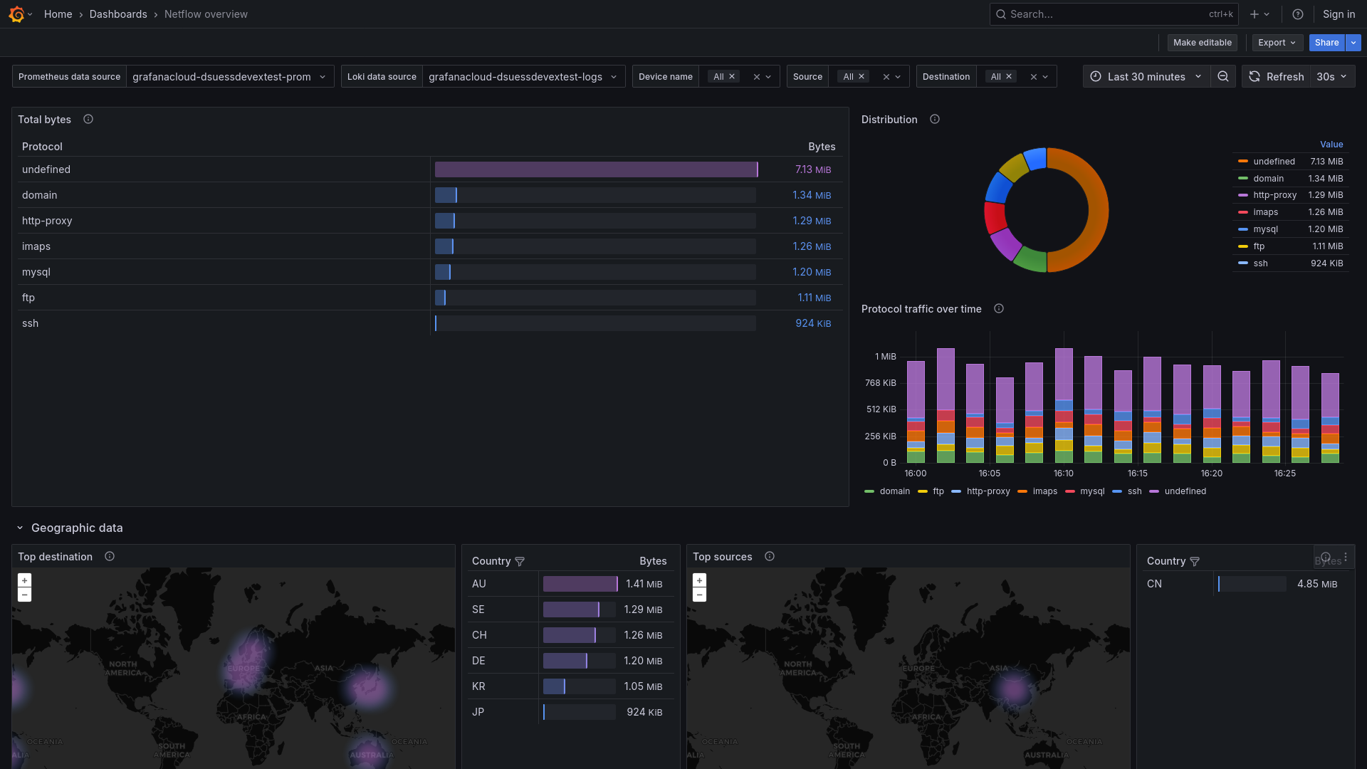 Netflow Overview, Part 2