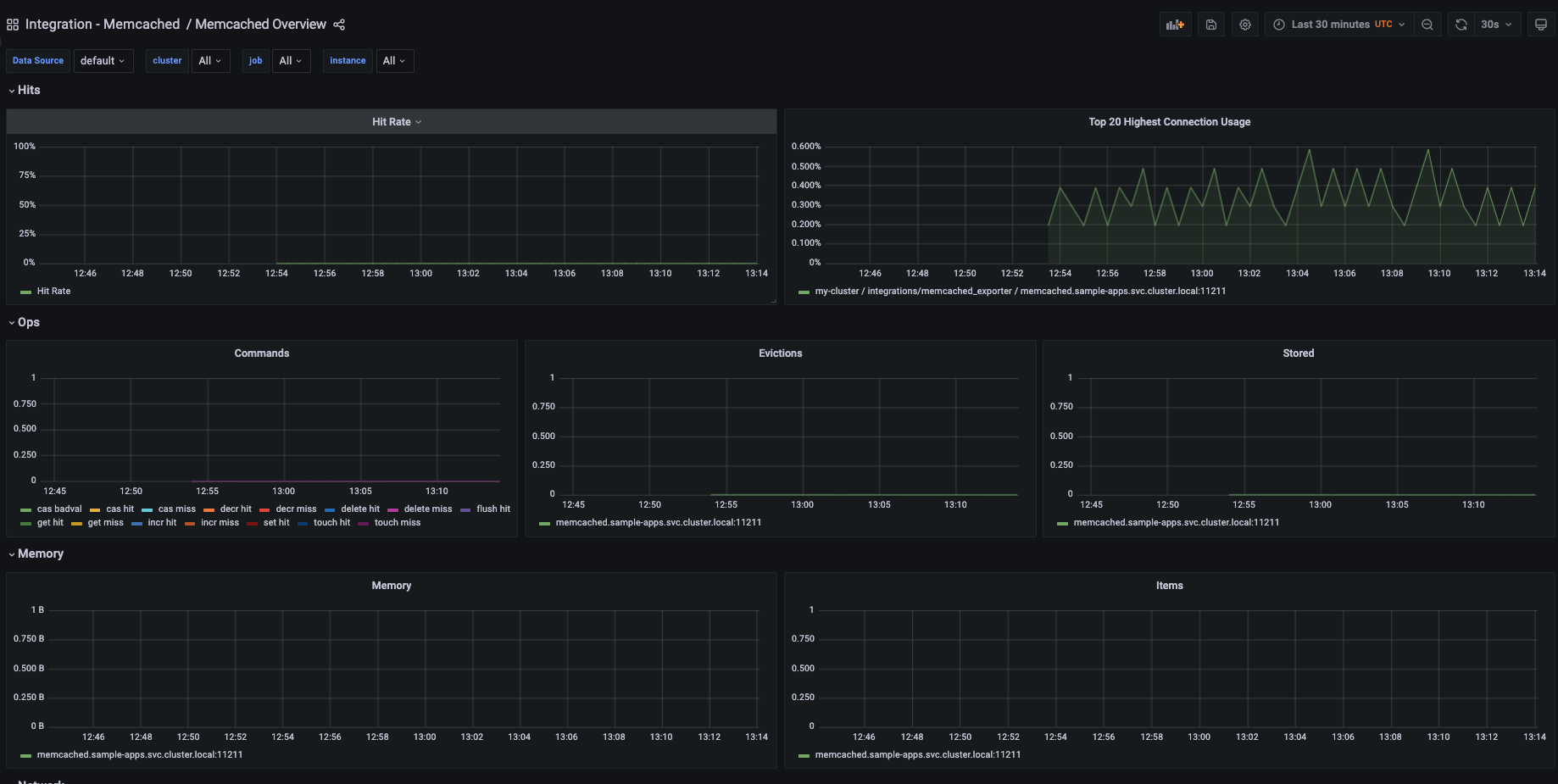 Memcached overview