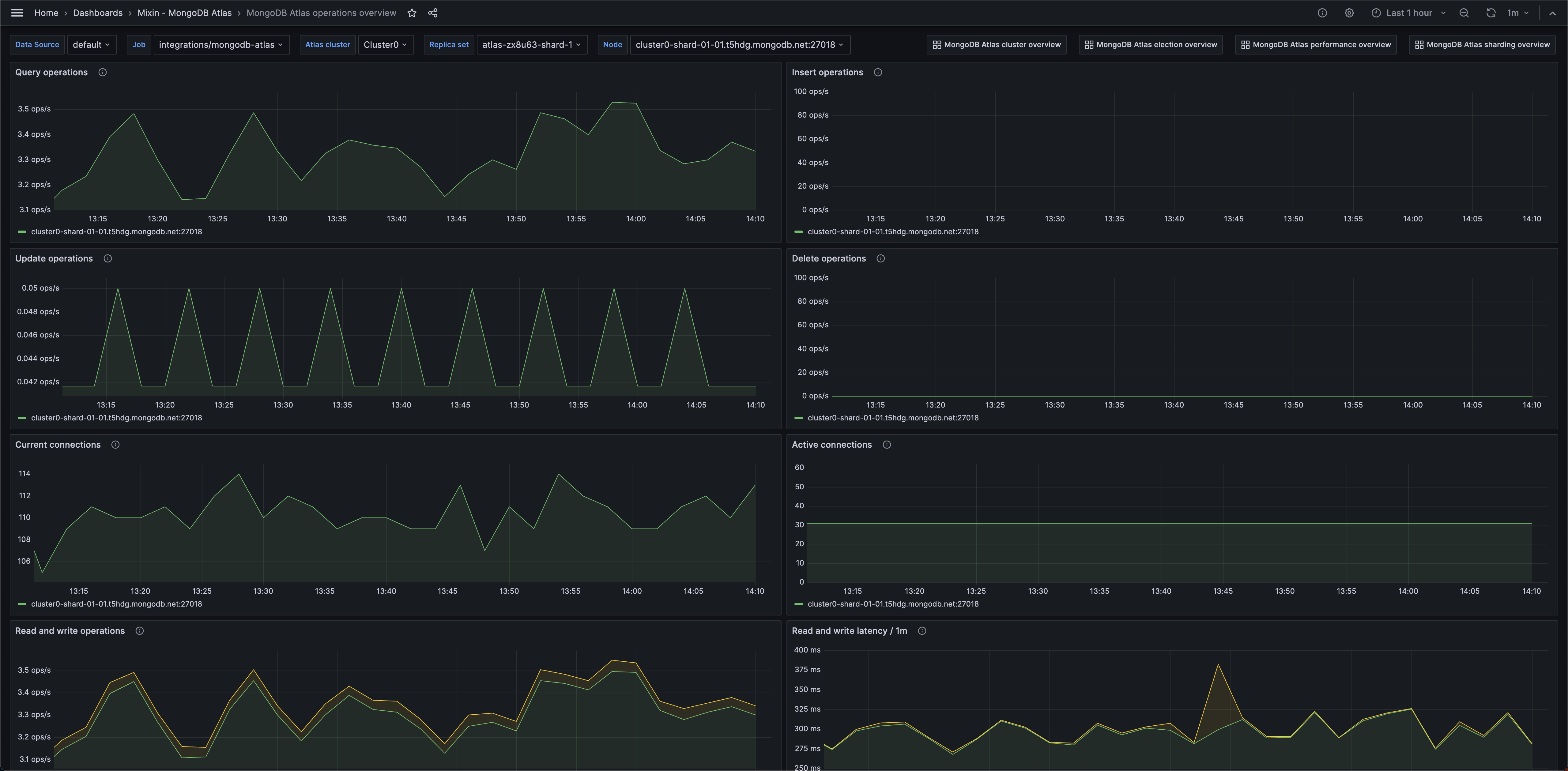 MongoDB Atlas operations overview 1 (operations)