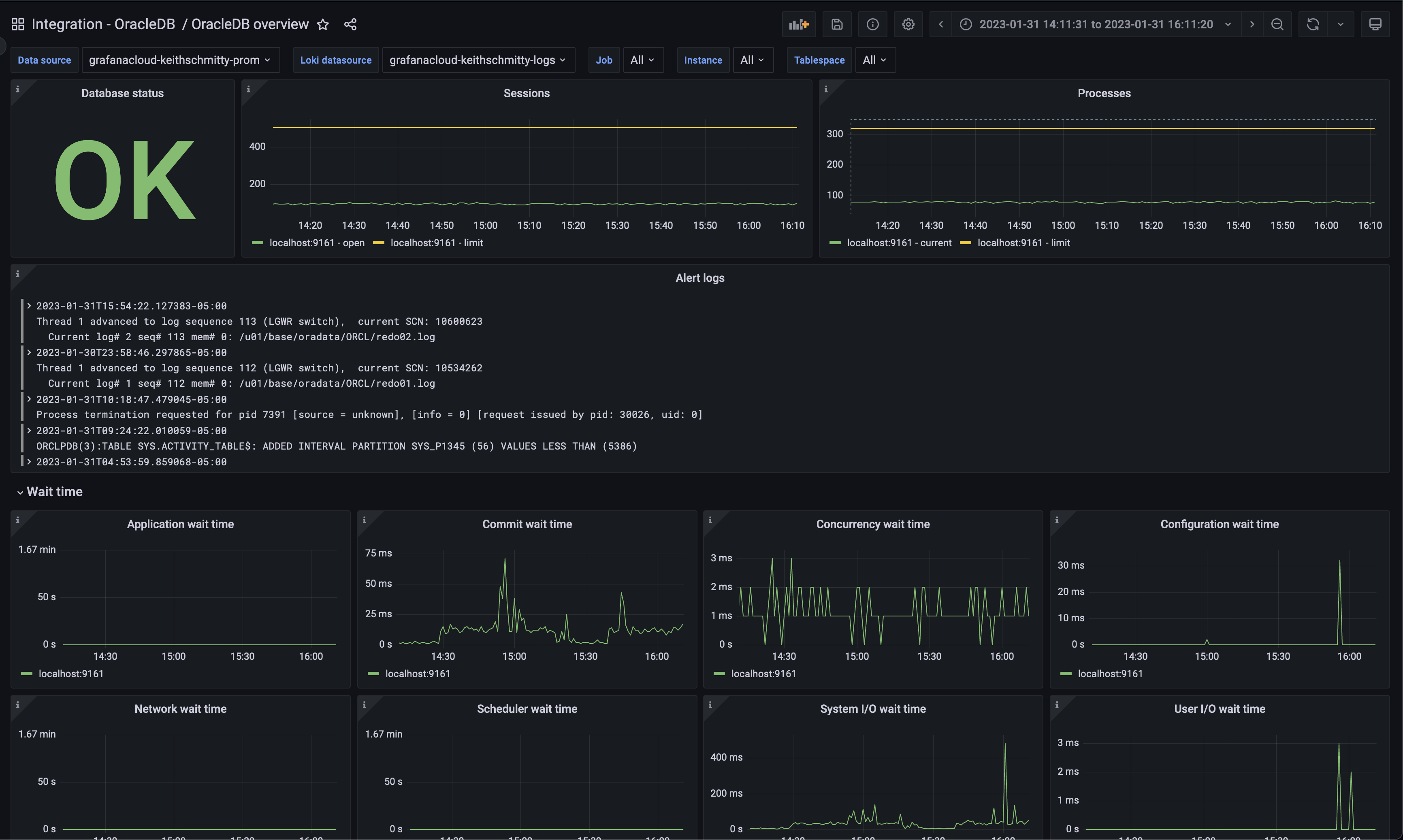 OracleDB overview dashboard