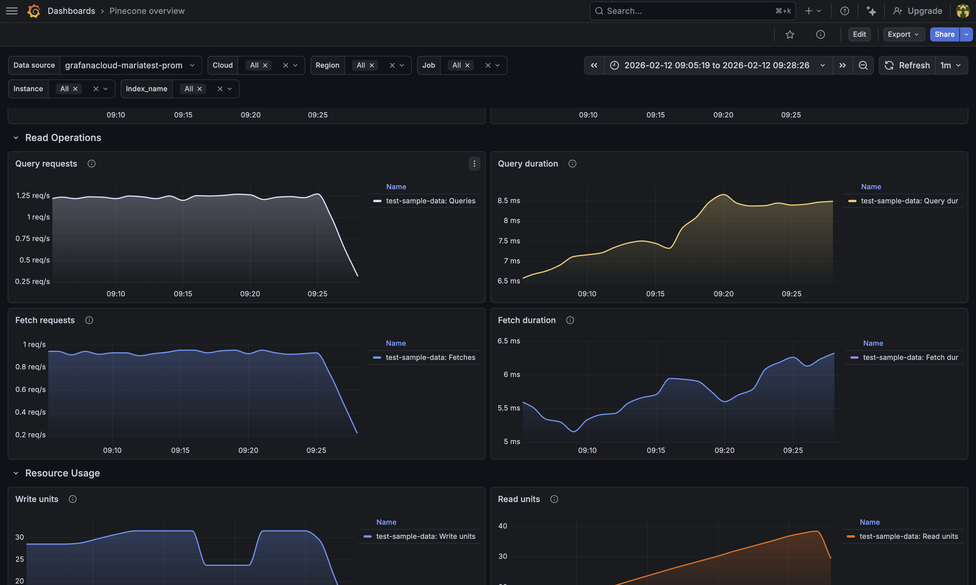 Pinecone overview read operations
