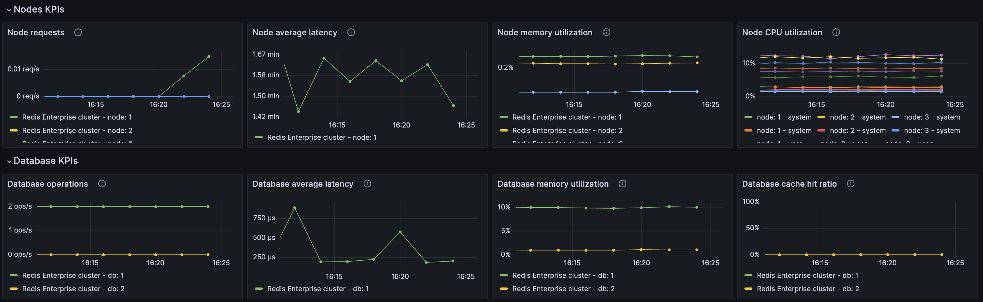 Redis Enterprise overview (2/2)