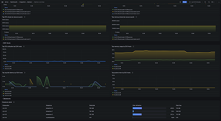 vSphere overview dashboard