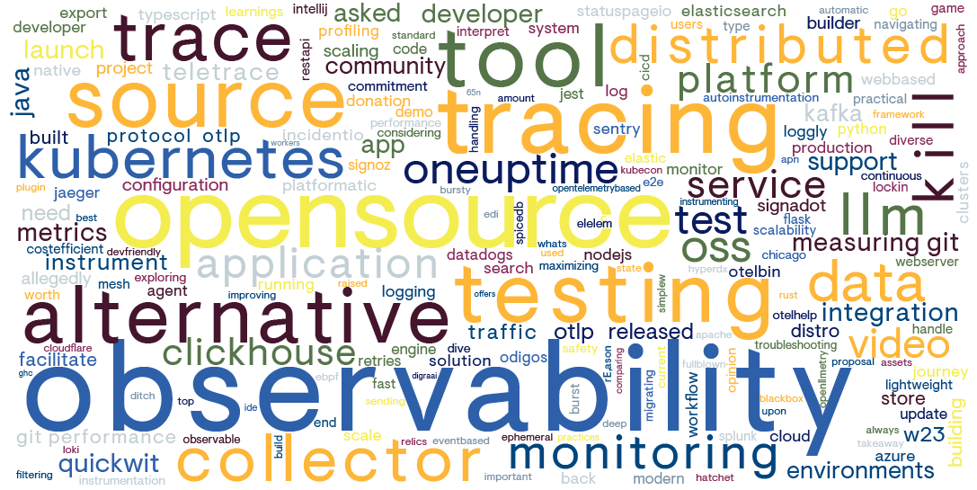 *Source: Hacker News* Word cloud for OpenTelemetry topics on Hacker News