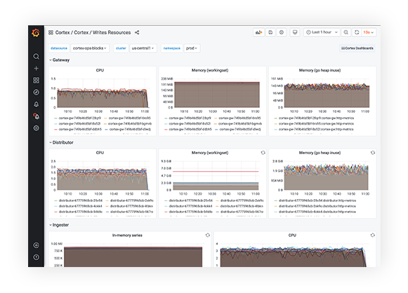 Grafana Enterprise Metrics