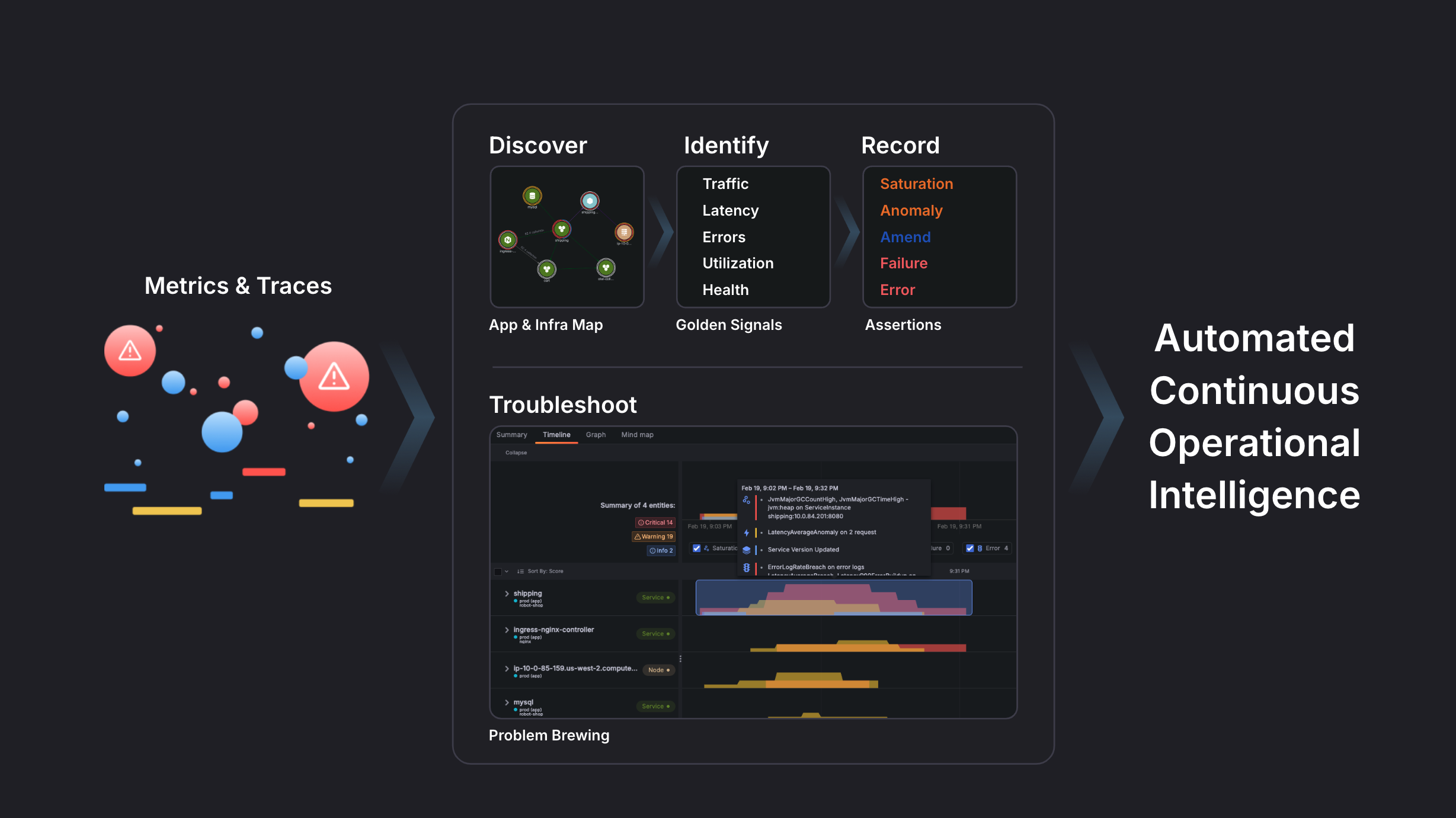 Architecture diagram of how Asserts works